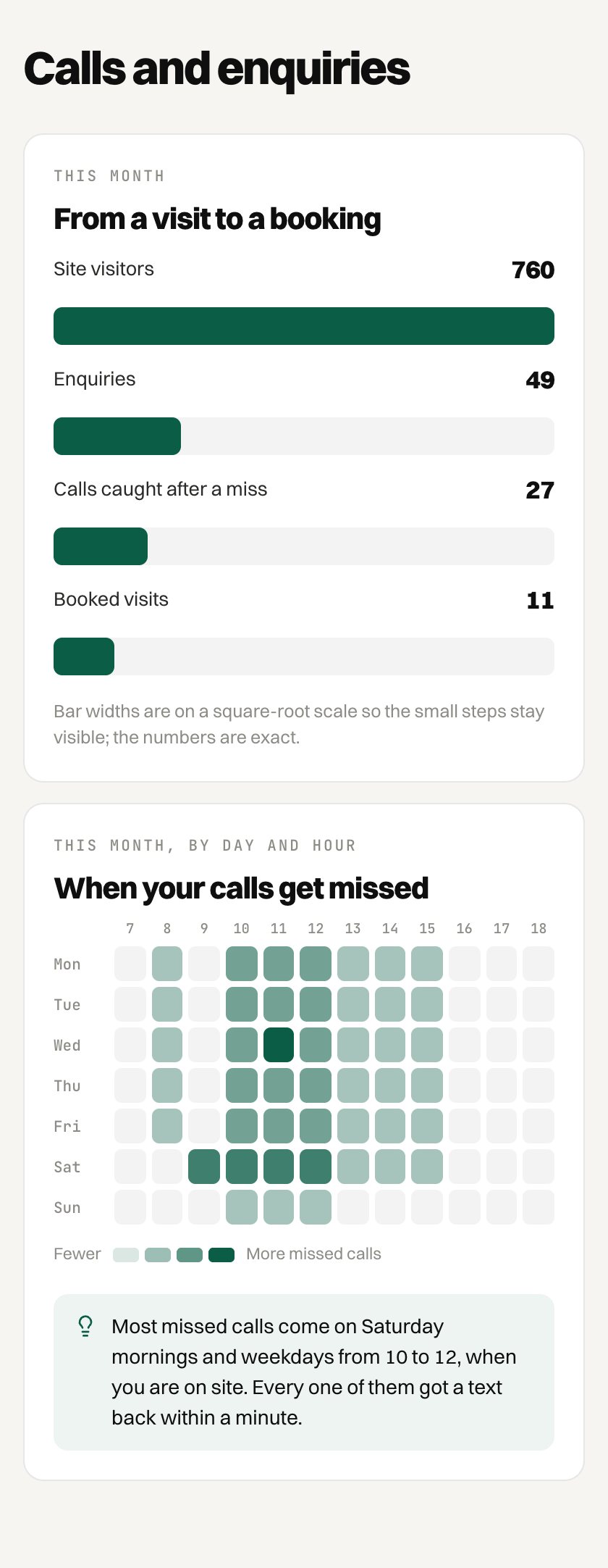 The client dashboard on a phone: Calls and enquiries
